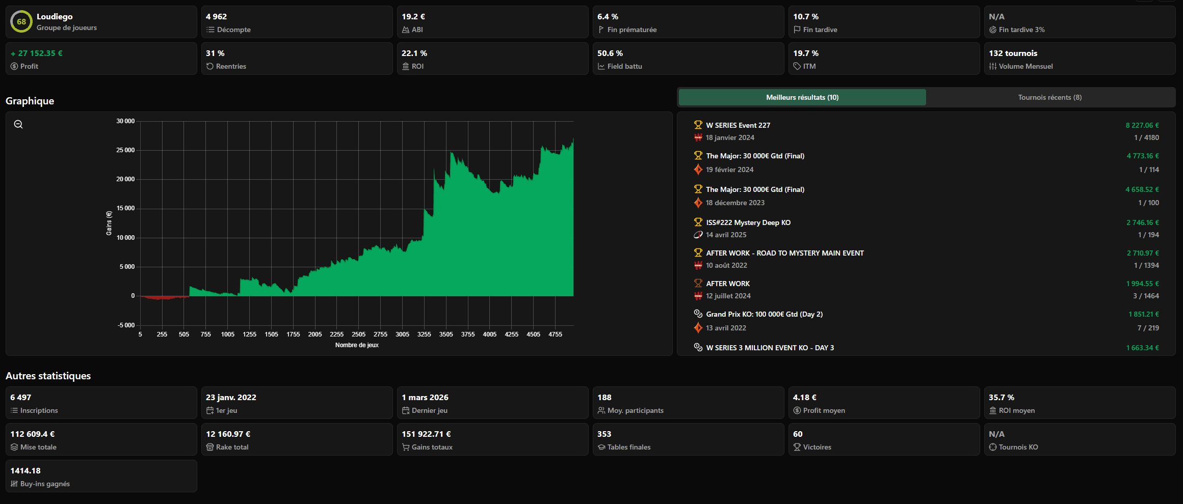 Curva de ganancias real de Lou-Diego, del tracker PokStats